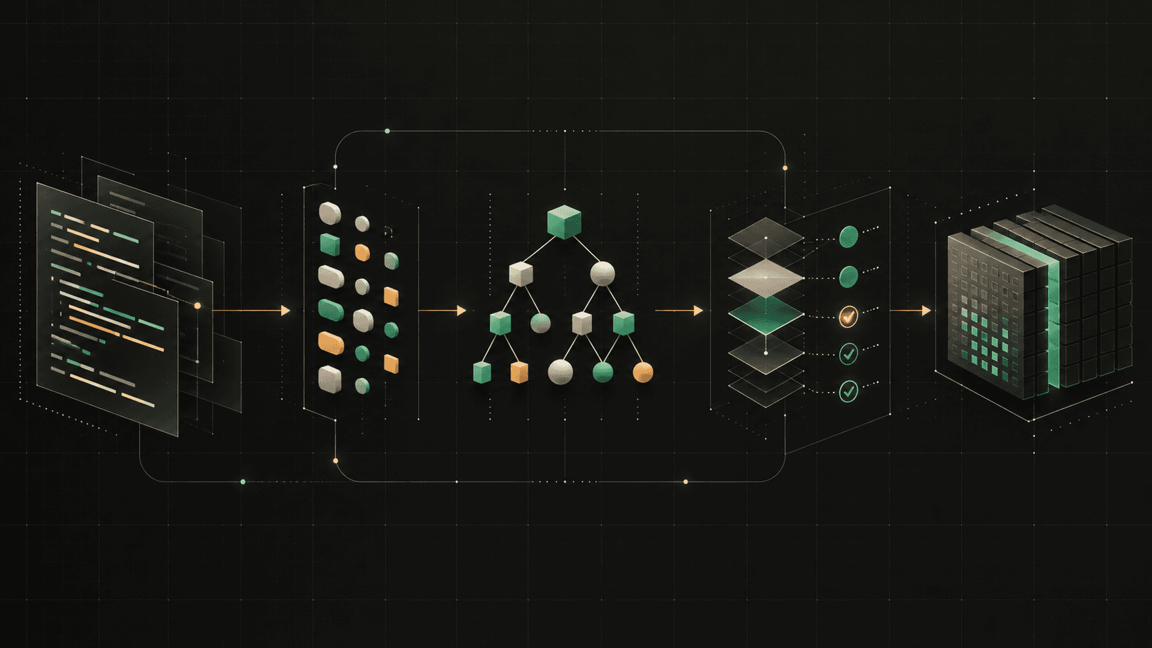 Abstract compiler pipeline moving from source through tokens and a syntax tree to validated output